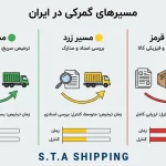 مسیرهای گمرکی